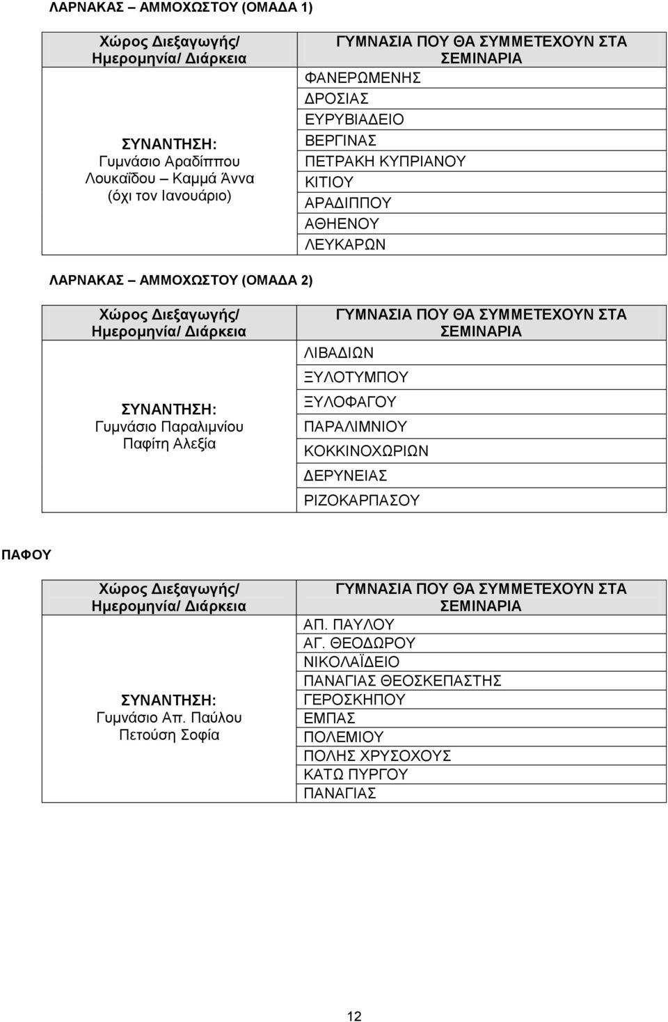 ΣΥΜΜΕΤΕΧΟΥΝ ΣΤΑ ΣΕΜΙΝΑΡΙΑ ΛΙΒΑΔΙΩΝ ΞΥΛΟΤΥΜΠΟΥ ΞΥΛΟΦΑΓΟΥ ΠΑΡΑΛΙΜΝΙΟΥ ΚΟΚΚΙΝΟΧΩΡΙΩΝ ΔΕΡΥΝΕΙΑΣ ΡΙΖΟΚΑΡΠΑΣΟΥ ΠΑΦΟΥ ΣΥΝΑΝΤΗΣΗ: Απ.