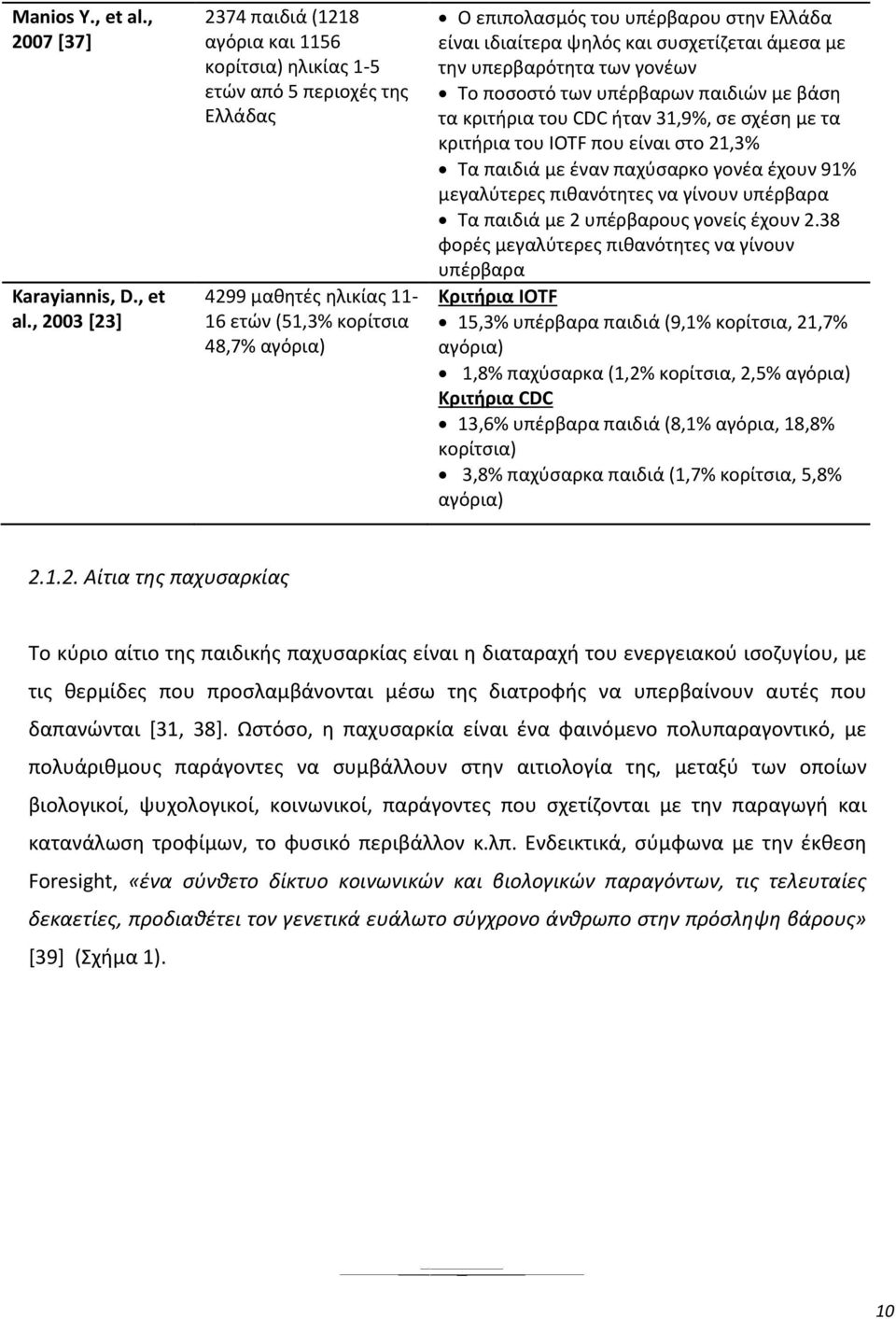 , 2003 [23] 2374 παιδιά (1218 αγόρια και 1156 κορίτσια) ηλικίας 1-5 ετών από 5 περιοχές της Ελλάδας 4299 μαθητές ηλικίας 11-16 ετών (51,3% κορίτσια 48,7% αγόρια) Ο επιπολασμός του υπέρβαρου στην