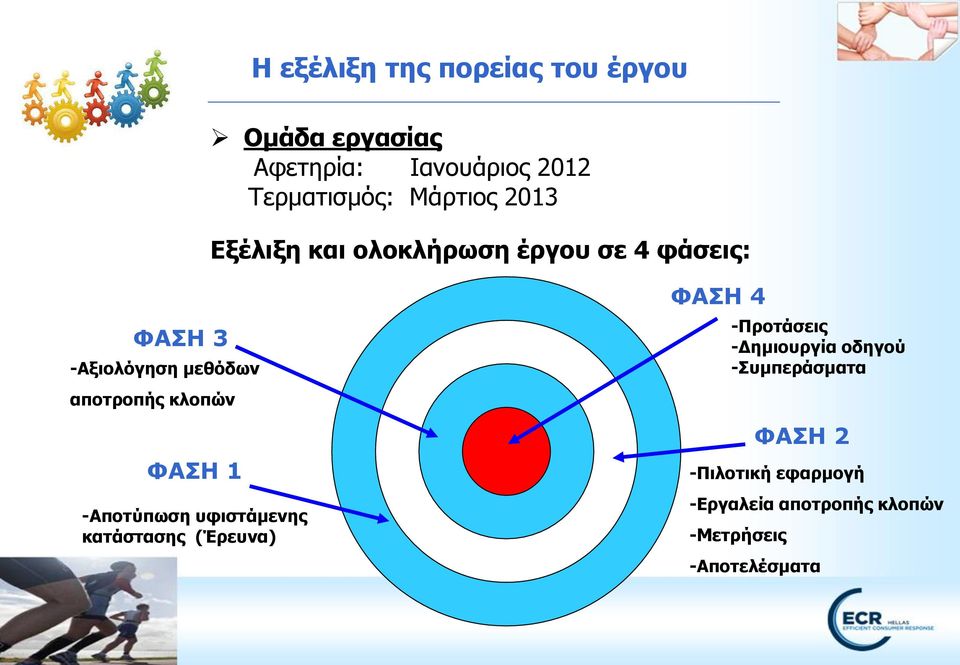 αποτροπής κλοπών ΦΑΣΗ 1 -Αποτύπωση υφιστάμενης κατάστασης (Έρευνα) ΦΑΣΗ 4 -Προτάσεις