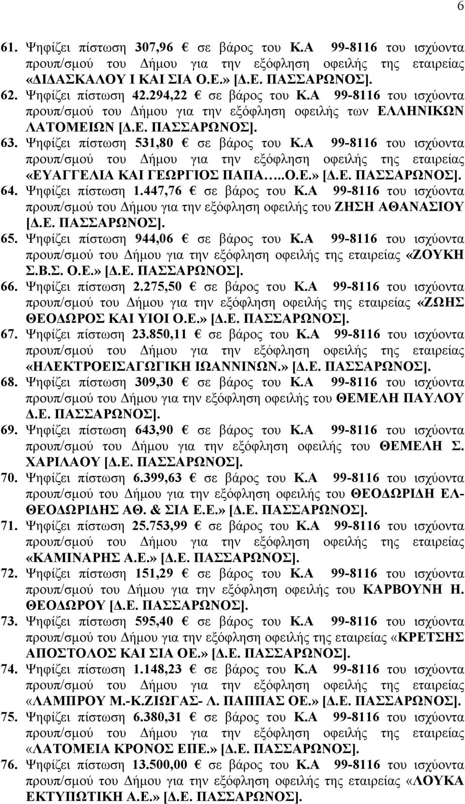 Ψηφίζει πίστωση 1.447,76 σε βάρος του Κ.Α 99-8116 του ισχύοντα προυπ/σμού του Δήμου για την εξόφληση οφειλής του ΖΗΣΗ ΑΘΑΝΑΣΙΟΥ 65. Ψηφίζει πίστωση 944,06 σε βάρος του Κ.