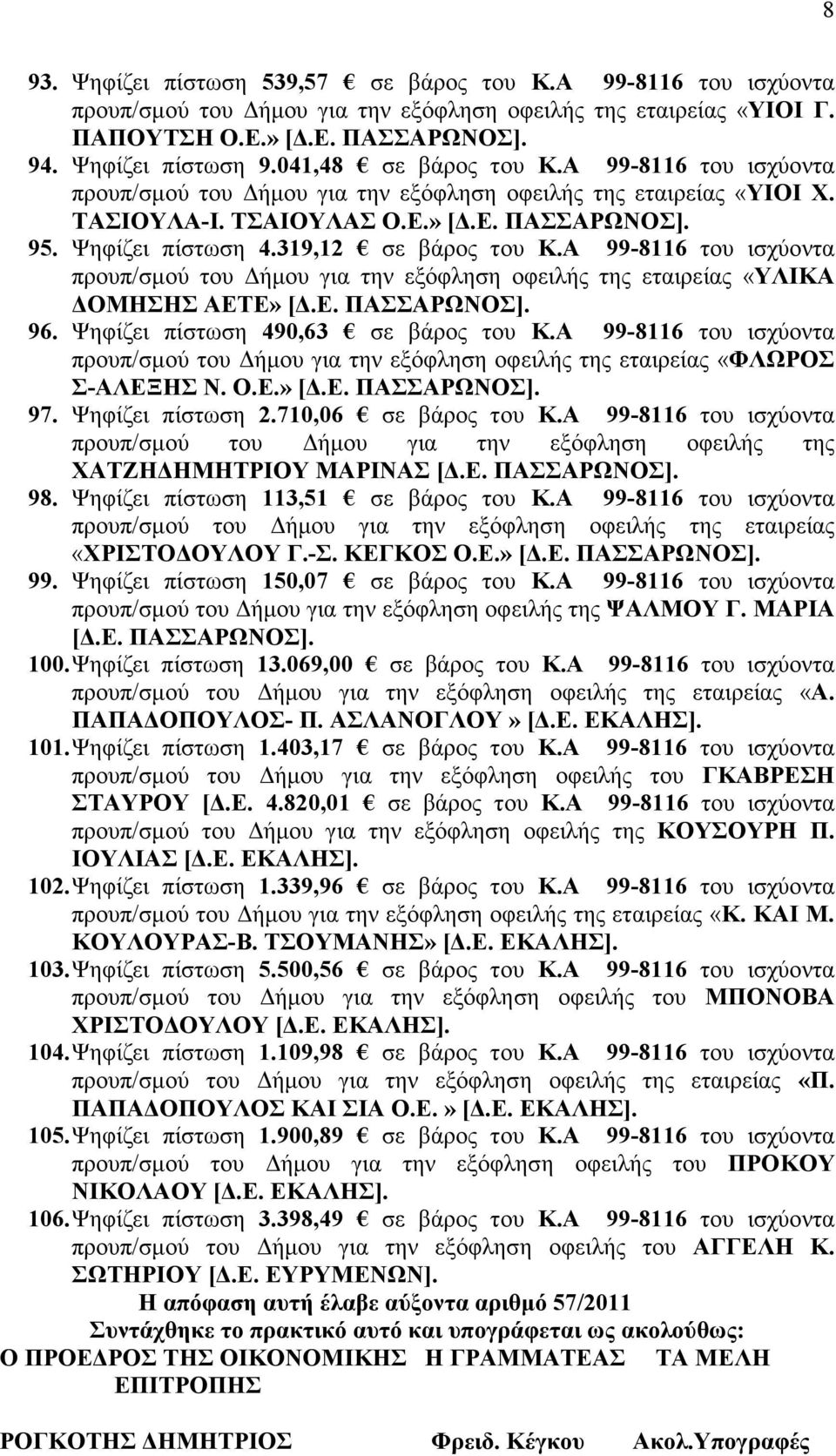 710,06 σε βάρος του Κ.Α 99-8116 του ισχύοντα προυπ/σμού του Δήμου για την εξόφληση οφειλής της ΧΑΤΖΗΔΗΜΗΤΡΙΟΥ ΜΑΡΙΝΑΣ 98. Ψηφίζει πίστωση 113,51 σε βάρος του Κ.Α 99-8116 του ισχύοντα «ΧΡΙΣΤΟΔΟΥΛΟΥ Γ.