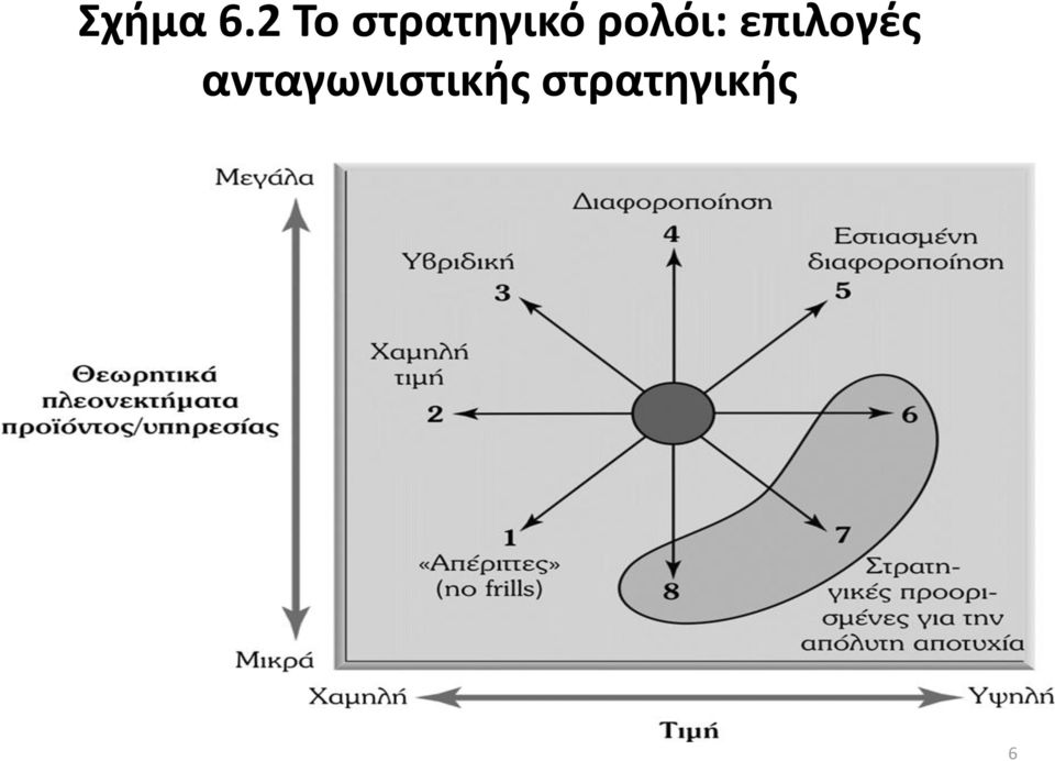 ρολόι: επιλογές