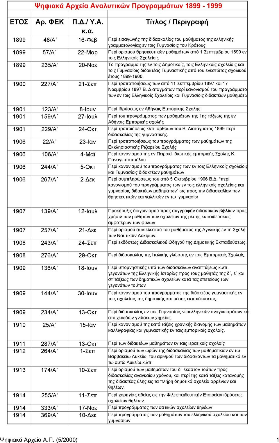 αλυτικών Προγραμμάτων 1899-1999 ΕΤΟΣ Aρ. ΦΕΚ Π../ Υ.Α.