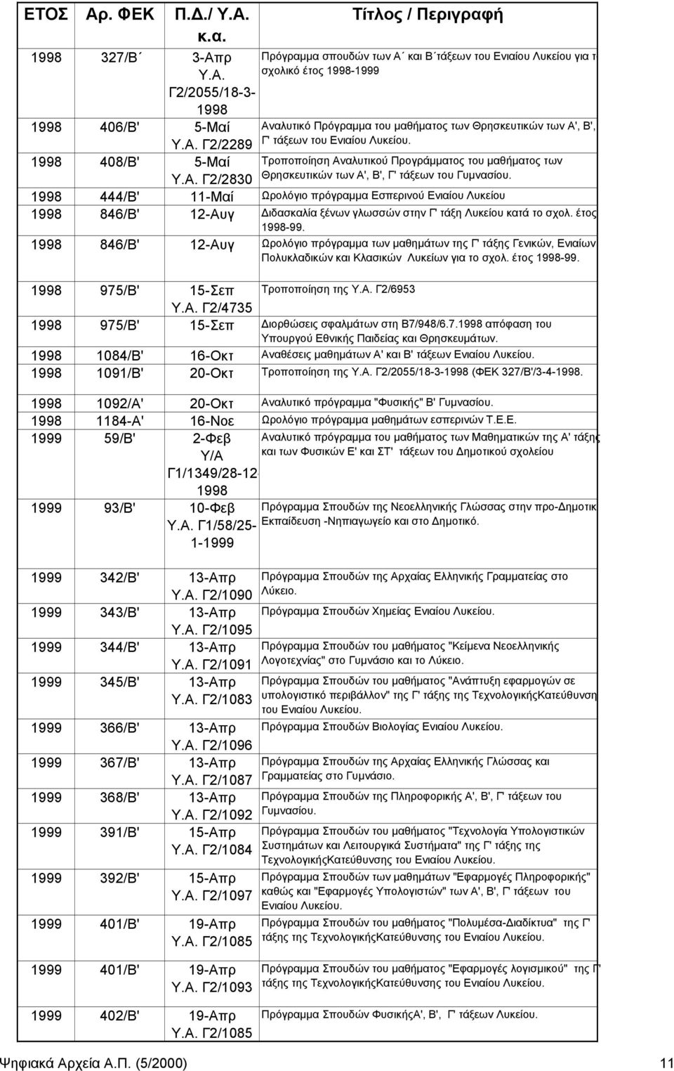 1998 444/Β' 11-Μαί Ωρολόγιο πρόγραμμα Εσπερινού Ενιαίου Λυκείου 1998 846/Β' 12-Αυγ ιδασκαλία ξένων γλωσσών στην Γ' τάξη Λυκείου κατά το σχολ. έτος 1998-99.