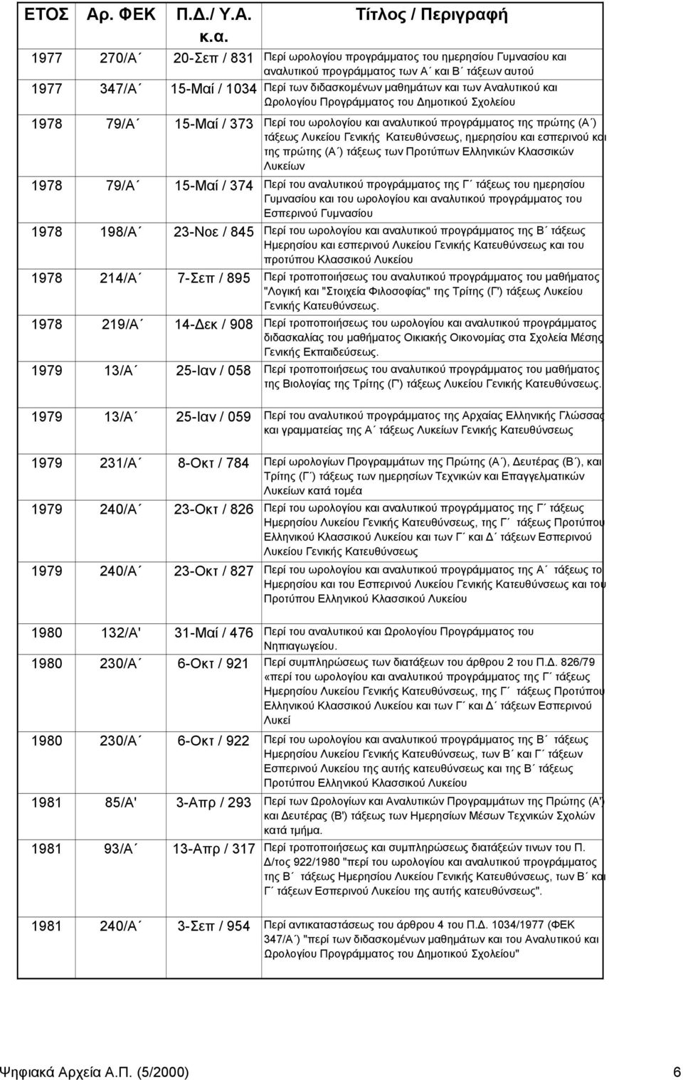 εσπερινού και της πρώτης (Α ) τάξεως των Προτύπων Ελληνικών Κλασσικών Λυκείων 1978 79/Α 15-Μαί / 374 Περί του αναλυτικού προγράμματος της Γ τάξεως του ημερησίου Γυμνασίου και του ωρολογίου και