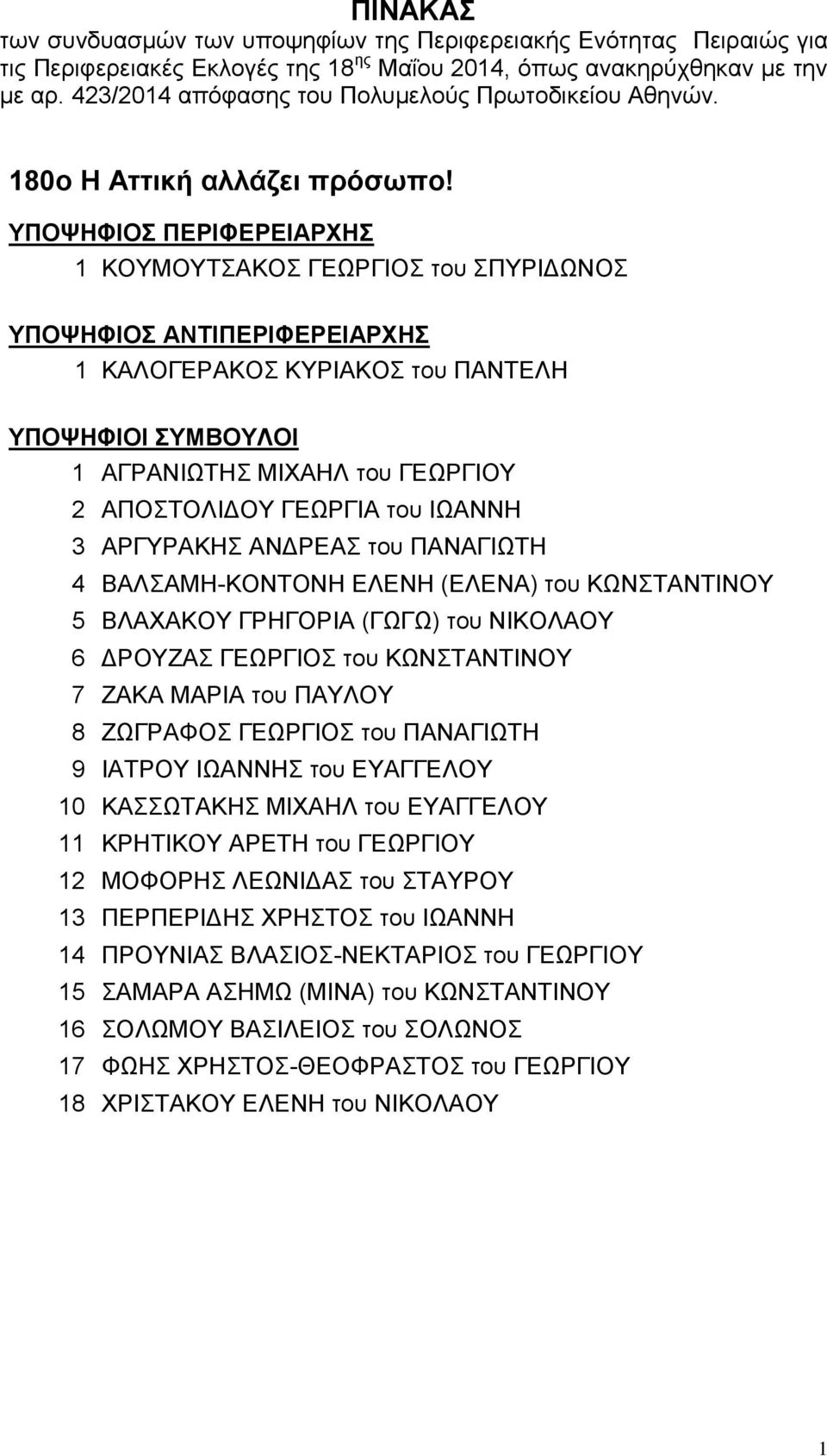 1 ΚΟΥΜΟΥΤΣΑΚΟΣ ΓΕΩΡΓΙΟΣ του ΣΠΥΡΙΔΩΝΟΣ 1 ΚΑΛΟΓΕΡΑΚΟΣ ΚΥΡΙΑΚΟΣ του ΠΑΝΤΕΛΗ 1 ΑΓΡΑΝΙΩΤΗΣ ΜΙΧΑΗΛ του ΓΕΩΡΓΙΟΥ 2 ΑΠΟΣΤΟΛΙΔΟΥ ΓΕΩΡΓΙΑ του ΙΩΑΝΝΗ 3 ΑΡΓΥΡΑΚΗΣ ΑΝΔΡΕΑΣ του ΠΑΝΑΓΙΩΤΗ 4 ΒΑΛΣΑΜΗ-ΚΟΝΤΟΝΗ ΕΛΕΝΗ