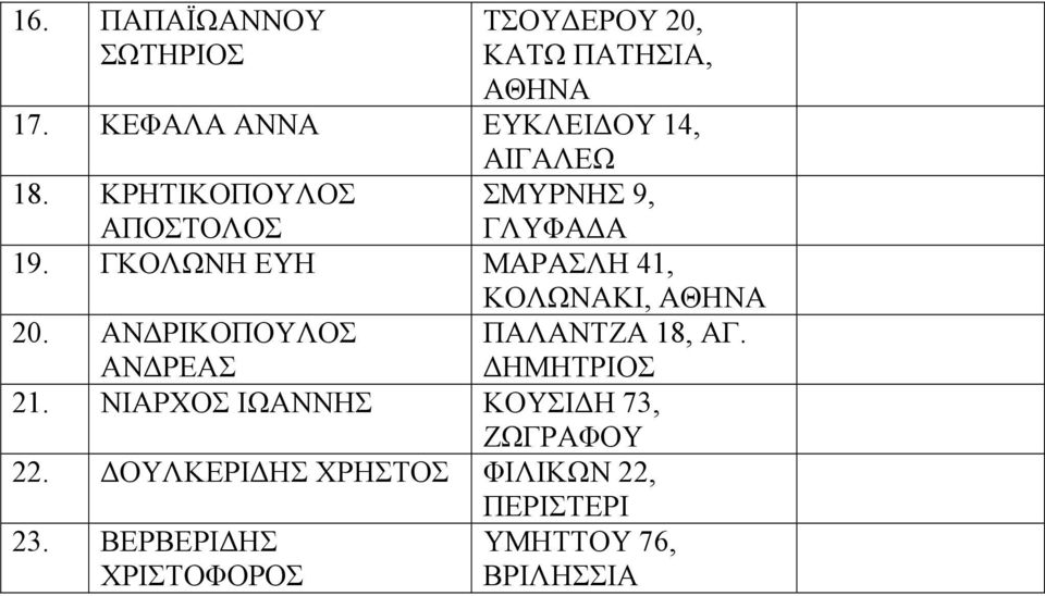 ΓΚΟΛΩΝΗ ΕΥΗ ΜΑΡΑΣΛΗ 41, ΚΟΛΩΝΑΚΙ, ΑΘΗΝΑ 20. ΑΝ ΡΙΚΟΠΟΥΛΟΣ ΑΝ ΡΕΑΣ ΠΑΛΑΝΤΖΑ 18, ΑΓ.