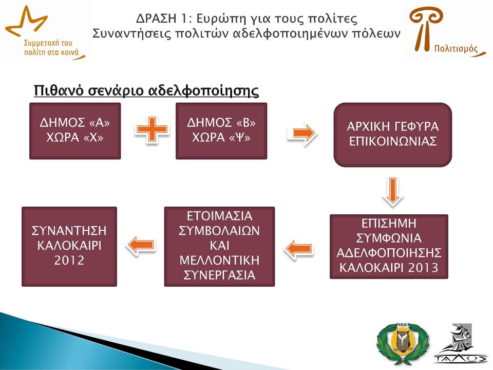 ΣΥΝΑΝΤΗΣΗ ΚΑΛΟΚΑΙΡΙ 2012 ΕΤΟΙΜΑΣΙΑ ΣΥΜΒΟΛΑΙΩΝ ΚΑΙ