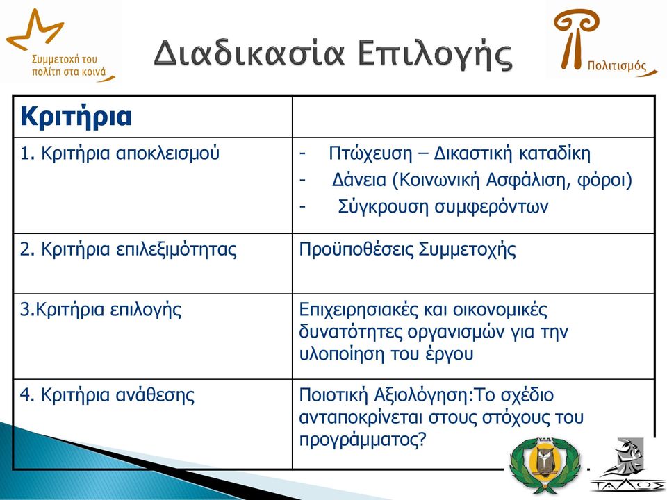 Σύγκρουση συμφερόντων 2. Κριτήρια επιλεξιμότητας Προϋποθέσεις Συμμετοχής 3.