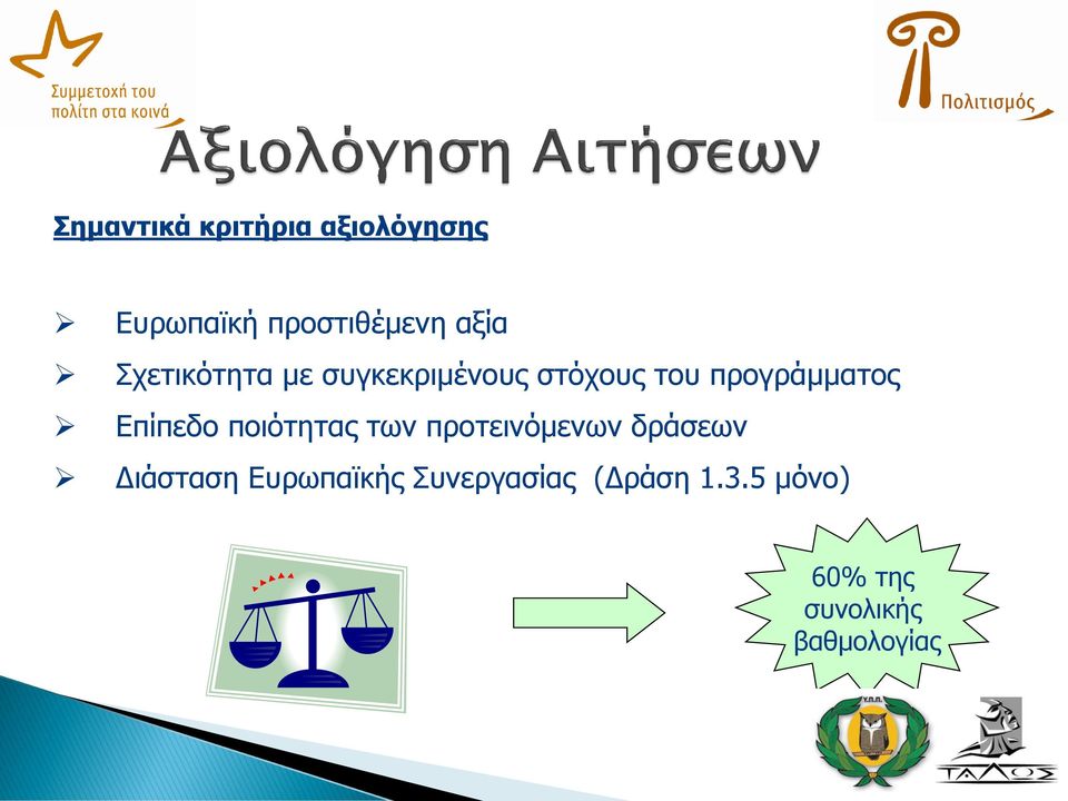 Επίπεδο ποιότητας των προτεινόμενων δράσεων Διάσταση