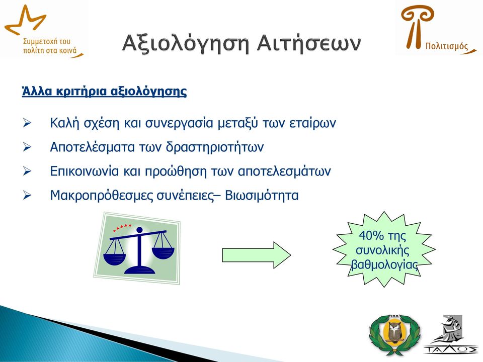 Επικοινωνία και προώθηση των αποτελεσμάτων
