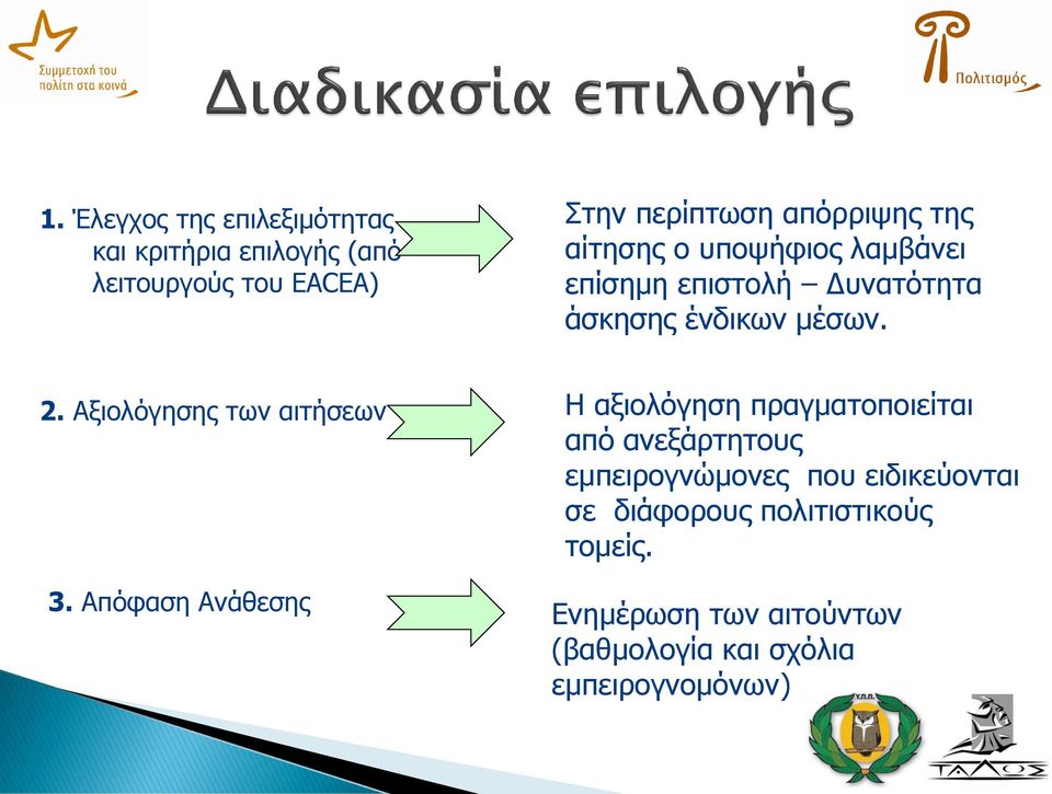 Aξιολόγησης των αιτήσεων 3.