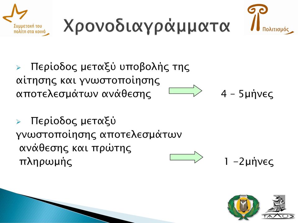 Περίοδος μεταξύ  και πρώτης πληρωμής 4