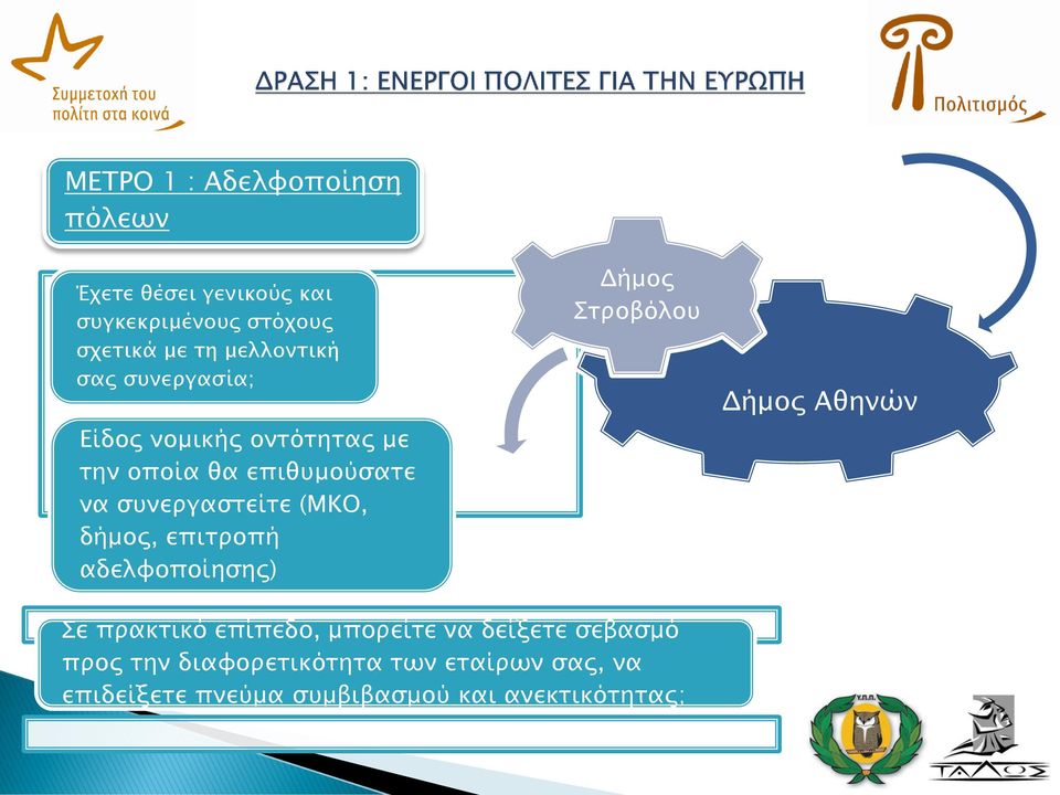 (ΜΚΟ, δήμος, επιτροπή αδελφοποίησης) Δήμος Στροβόλου Δήμος Αθηνών Σε πρακτικό επίπεδο, μπορείτε να