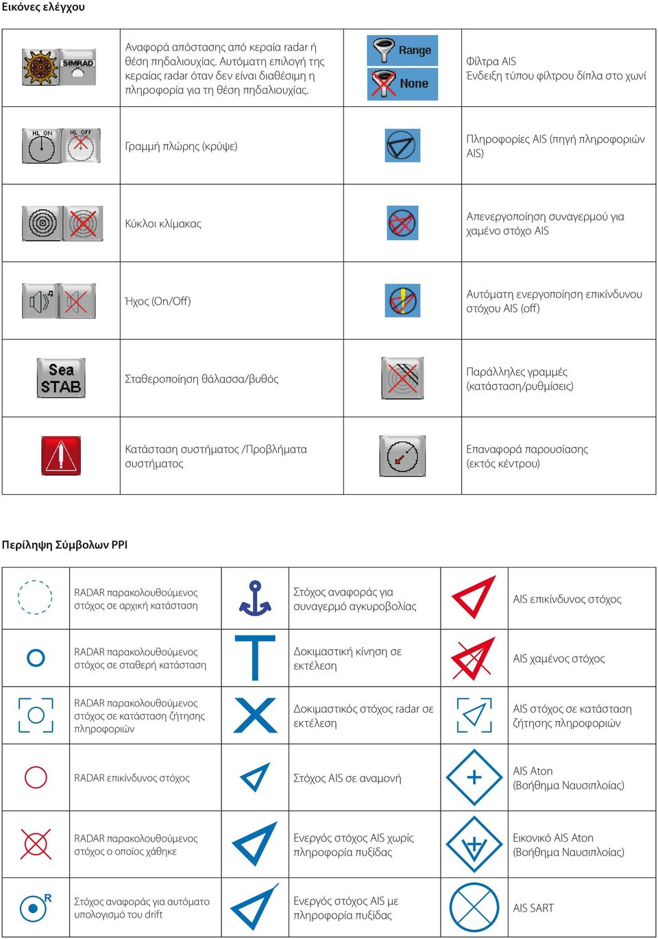 στόχου AIS (off) Σταθεροποίηση θάλασσα/βυθός Παράλληλες γραμμές (κατάσταση/ρυθμίσεις) Κατάσταση συστήματος /Προβλήματα συστήματος Επαναφορά παρουσίασης (εκτός κέντρου) Περίληψη Σύμβολων PPI RADAR