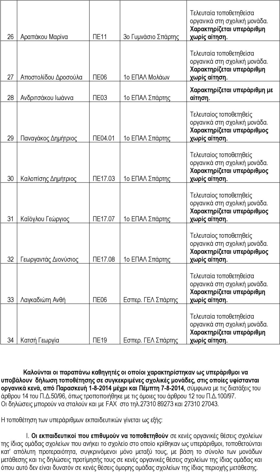 ΓΕΛ Σπάρτης 34 Κατσή Γεωργία ΠΕ19 Εσπερ.