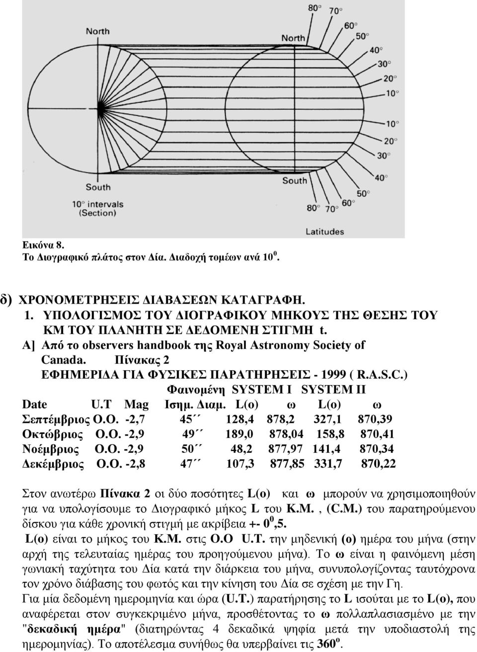 L(o) ω L(o) ω Σεπτέμβριος Ο.Ο. -2,7 45 128,4 878,2 327,1 870,39 Οκτώβριος Ο.Ο. -2,9 49 189,0 878,04 158,8 870,41 Νοέμβριος Ο.Ο. -2,9 50 48,2 877,97 141,4 870,34 Δεκέμβριος Ο.Ο. -2,8 47 107,3 877,85 331,7 870,22 Στον ανωτέρω Πίνακα 2 οι δύο ποσότητες L(o) και ω μπορούν να χρησιμοποιηθούν για να υπολογίσουμε το Διογραφικό μήκος L του K.