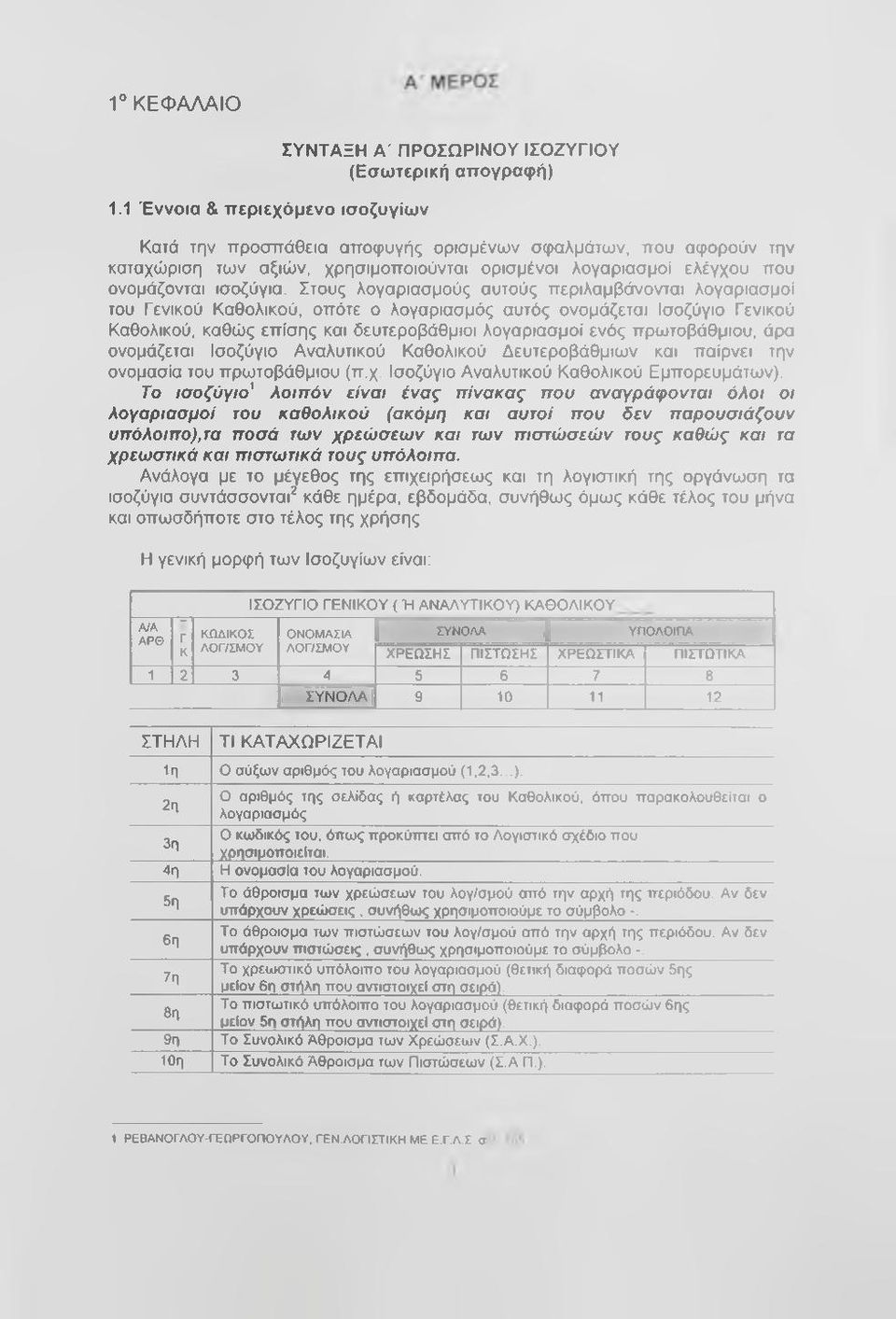 ορισμένοι λογαριασμοί ελέγχου που ονομάζονται ισοζύγια.