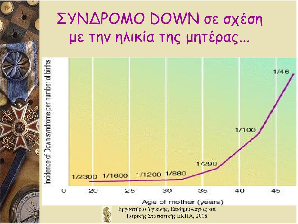 σχέση με την