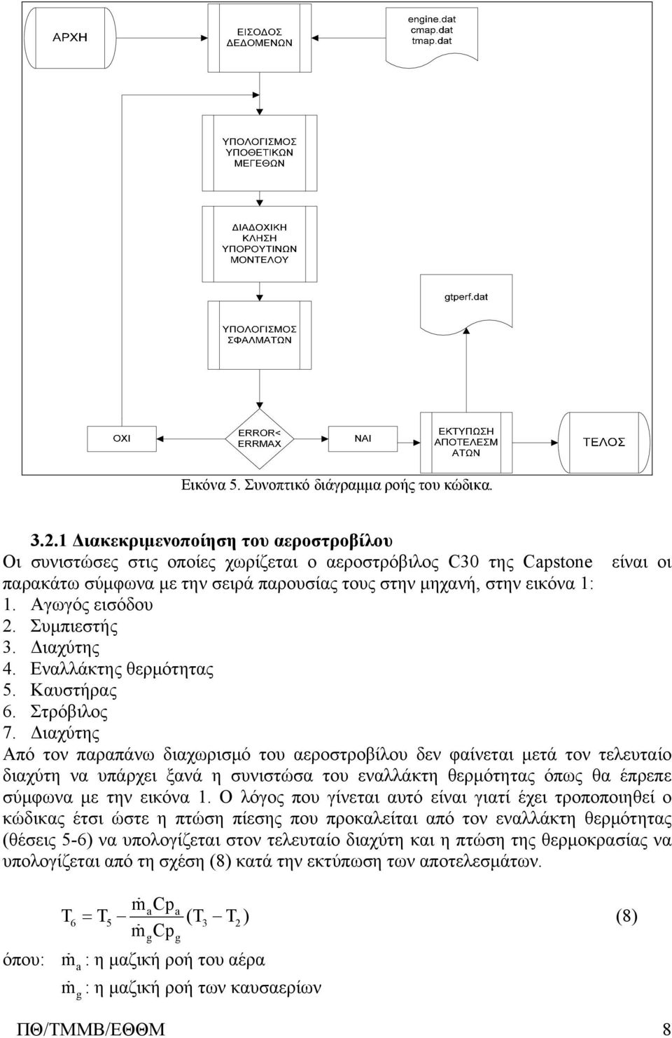 Αγωγός εισόδου 2. Συμπιεστής 3. Διαχύτης 4. Εναλλάκτης θερμότητας 5. Καυστήρας 6. Στρόβιλος 7.