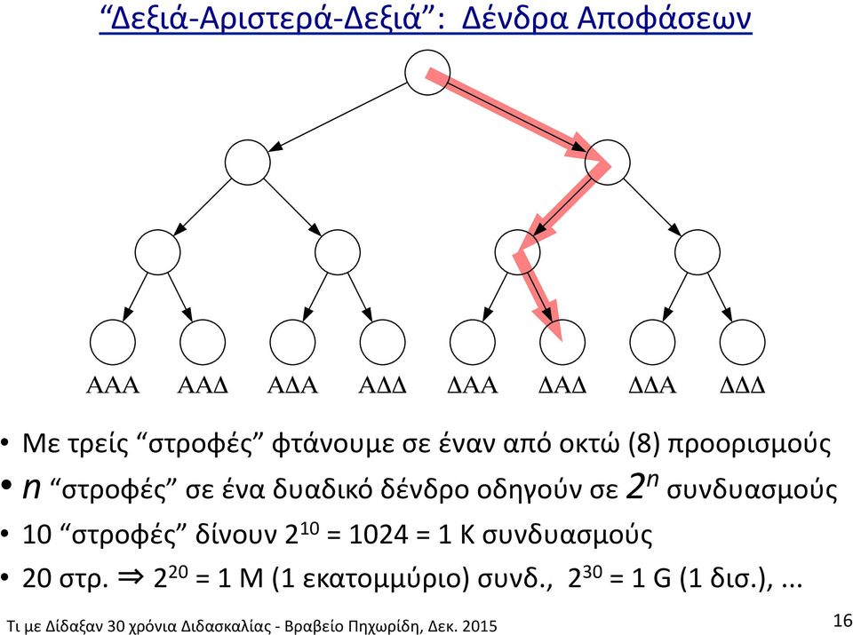 οδηγούν σε 2 n συνδυασμούς 10 στροφές δίνουν 2 10 = 1024 = 1 Κ