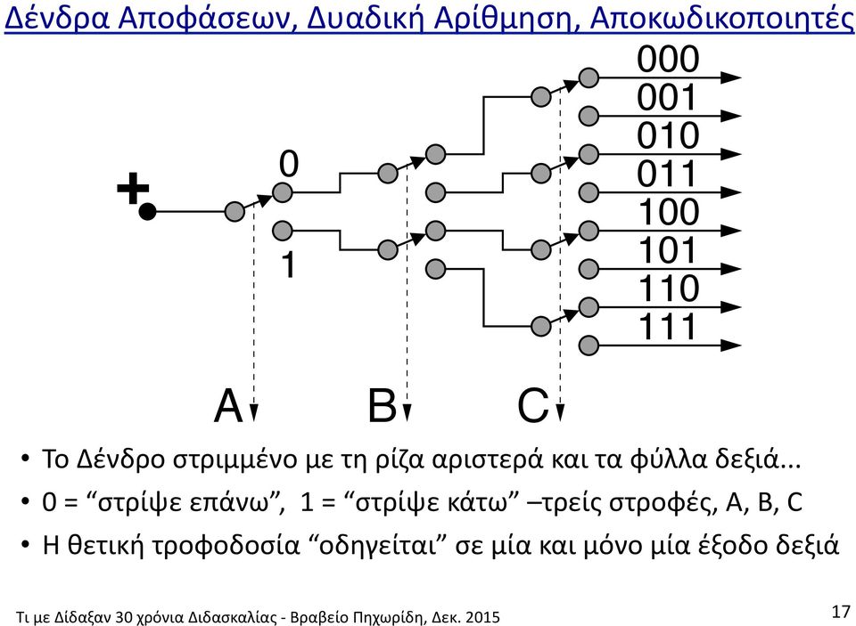 και τα φύλλα δεξιά.