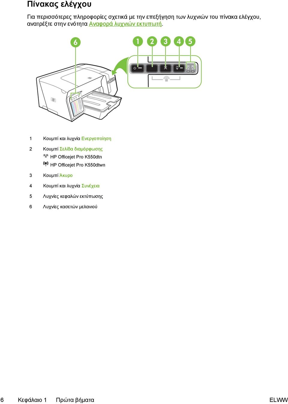 1 Κουµπί και λυχνία Ενεργοποίηση 2 Κουµπί Σελίδα διαµόρφωσης HP Officejet Pro K550dtn HP