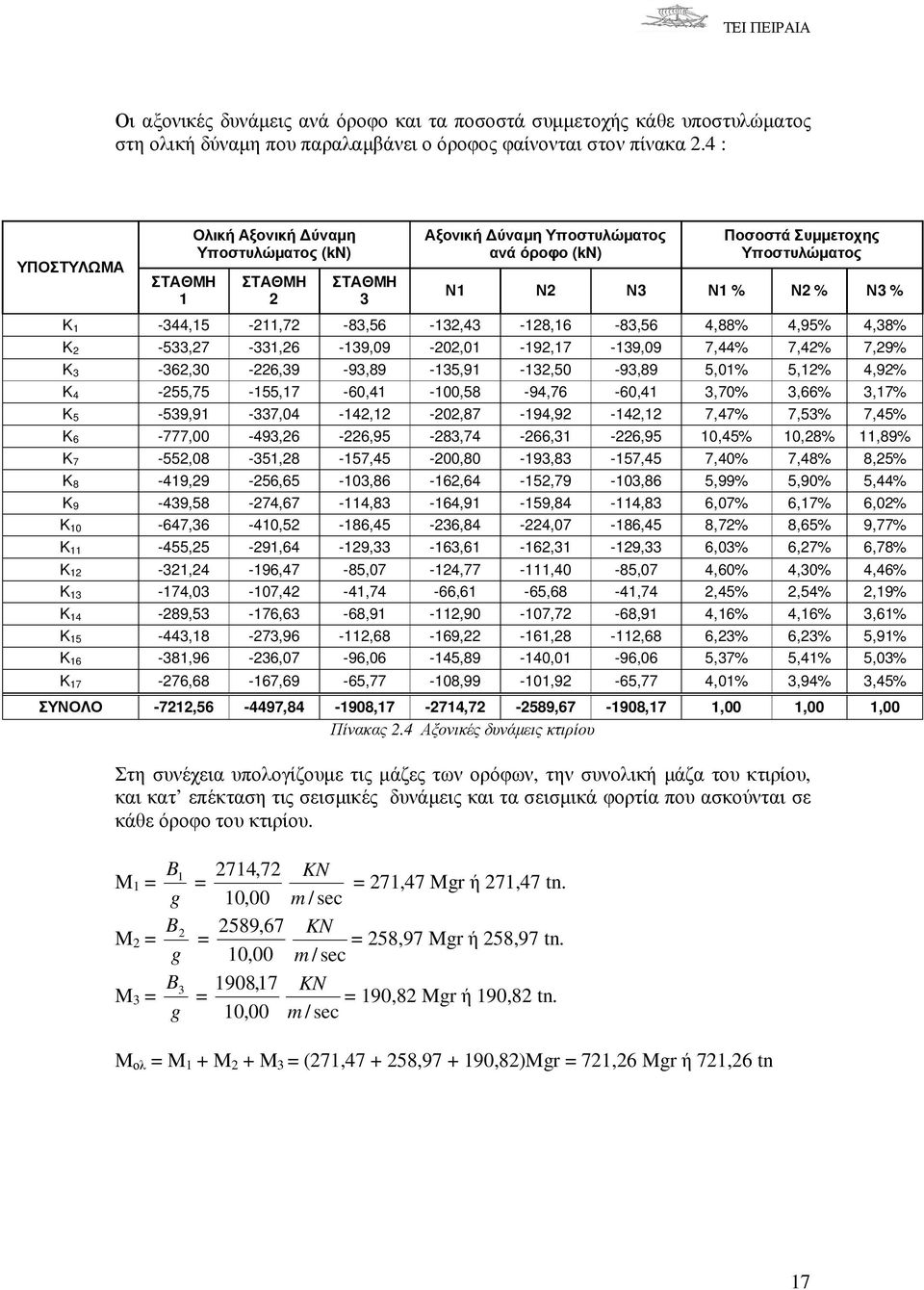 1-344,15-211,72-83,56-132,43-128,16-83,56 4,88% 4,95% 4,38% Κ 2-533,27-331,26-139,09-202,01-192,17-139,09 7,44% 7,42% 7,29% Κ 3-362,30-226,39-93,89-135,91-132,50-93,89 5,01% 5,12% 4,92% Κ