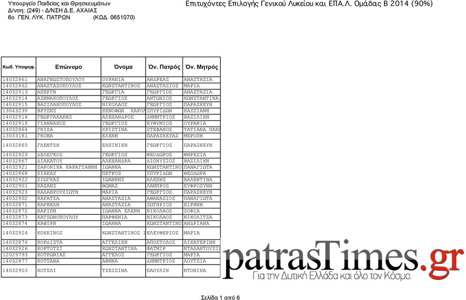 ΚΩΝΣΤΑΝΤΙΝΑ 14032915 ΒΑΣΙΛΑΚΟΠΟΥΛΟΣ ΝΙΚΟΛΑΟΣ ΓΕΩΡΓΙΟΣ ΠΑΡΑΣΚΕΥΗ 13043239 ΒΡΥΣΗΣ ΞΕΝΟΦΩΝ ΚΑΡΟΛΟΣ ΣΠΥΡΙΔΩΝ ΚΑΣΣΙΑΝΗ 14032916 ΓΕΩΡΓΑΚΑΚΗΣ ΑΛΕΞΑΝΔΡΟΣ ΔΗΜΗΤΡΙΟΣ ΒΑΣΙΛΙΚΗ 14032918 ΓΙΑΝΝΑΚΟΣ ΓΕΩΡΓΙΟΣ