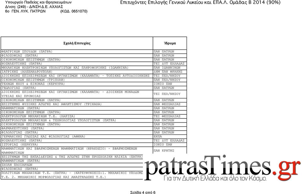 ΗΛΕΚΤΡΟΛΟΓΩΝ ΜΗΧΑΝΙΚΩΝ Τ.Ε. (ΛΑΡΙΣΑ) ΗΛΕΚΤΡΟΛΟΓΩΝ ΜΗΧΑΝΙΚΩΝ & ΤΕΧΝΟΛΟΓΙΑΣ ΥΠΟΛΟΓΙΣΤΩΝ (ΠΑΤΡΑ) ΦΑΡΜΑΚΕΥΤΙΚΗΣ (ΠΑΤΡΑ) ΦΙΛΟΛΟΓΙΑΣ (ΠΑΤΡΑ) ΓΕΡΜΑΝΙΚΗΣ ΓΛΩΣΣΑΣ ΚΑΙ ΦΙΛΟΛΟΓΙΑΣ (ΑΘΗΝΑ) ΝΟΣΗΛΕΥΤΙΚΗΣ (ΠΑΤΡΑ)