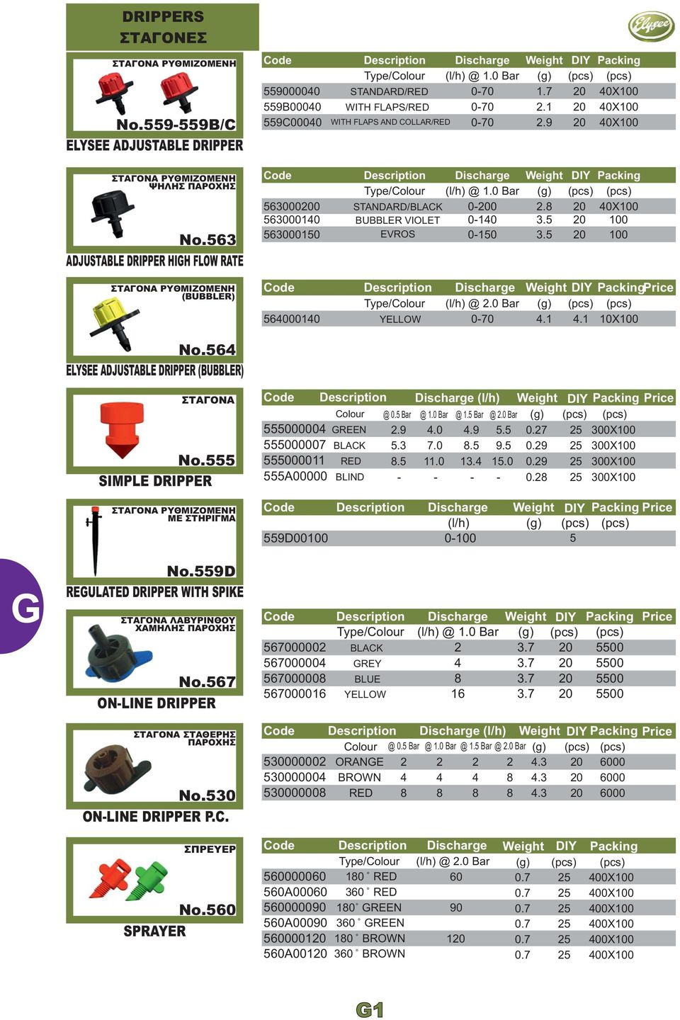 9 20 40X0 Code Description Discharge Weight DIY Packing Type/Colour (l/h) @ 1.0 Bar 563000200 STANDARD/BLACK 0-200 2.8 20 40X0 563000140 BUBBLER VIOLET 0-140 3.5 20 0 563000150 EVROS 0-150 3.