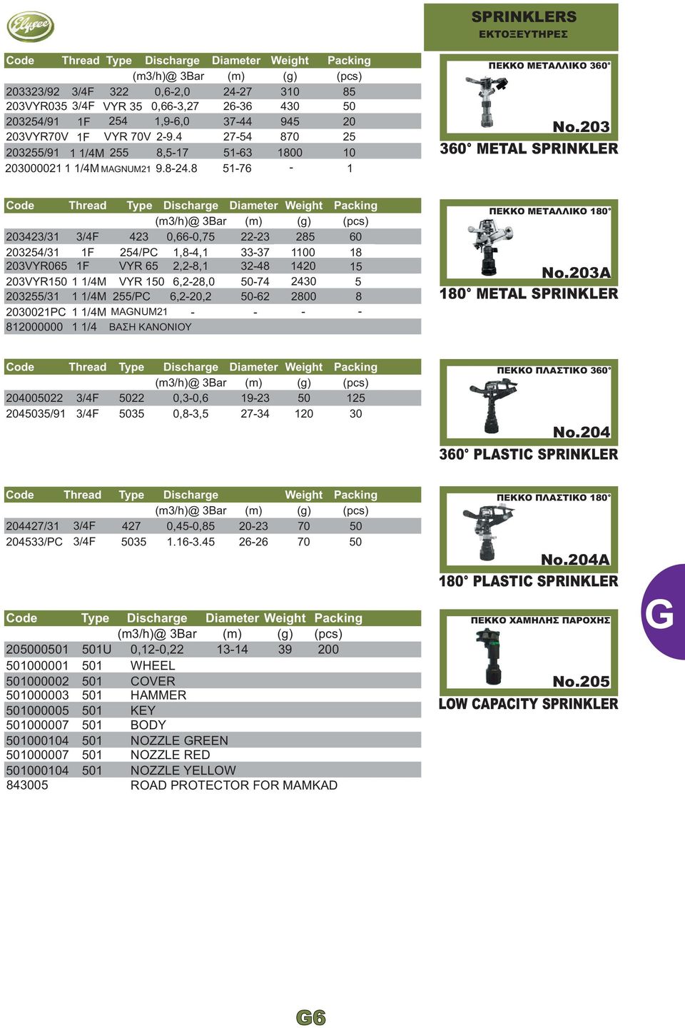 8 51-63 51-76 1800-1 ΠΕΚΚΟ ΜΕΤΑΛΛΙΚΟ 360 203 360 METAL SPRINKLER Code Thread Type Discharge Diameter Weight Packing (m3/h)@ 3Bar (m) 203423/31 3/4F 423 0,66-0,75 22-23 285 60 203254/31 1F 254/PC