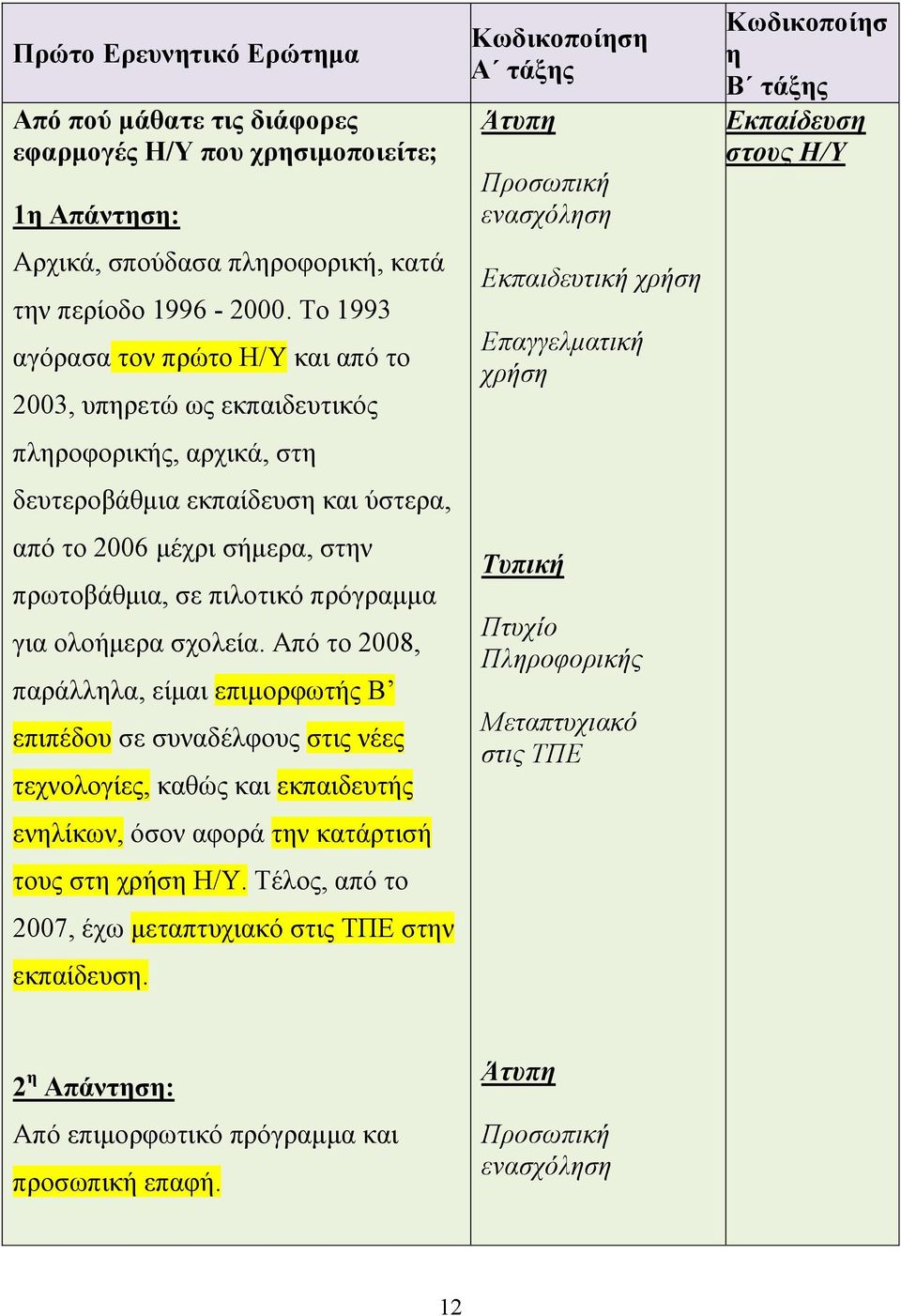 πρόγραμμα για ολοήμερα σχολεία. Από το 2008, παράλληλα, είμαι επιμορφωτής Β επιπέδου σε συναδέλφους στις νέες τεχνολογίες, καθώς και εκπαιδευτής ενηλίκων, όσον αφορά την κατάρτισή τους στη χρήση Η/Υ.