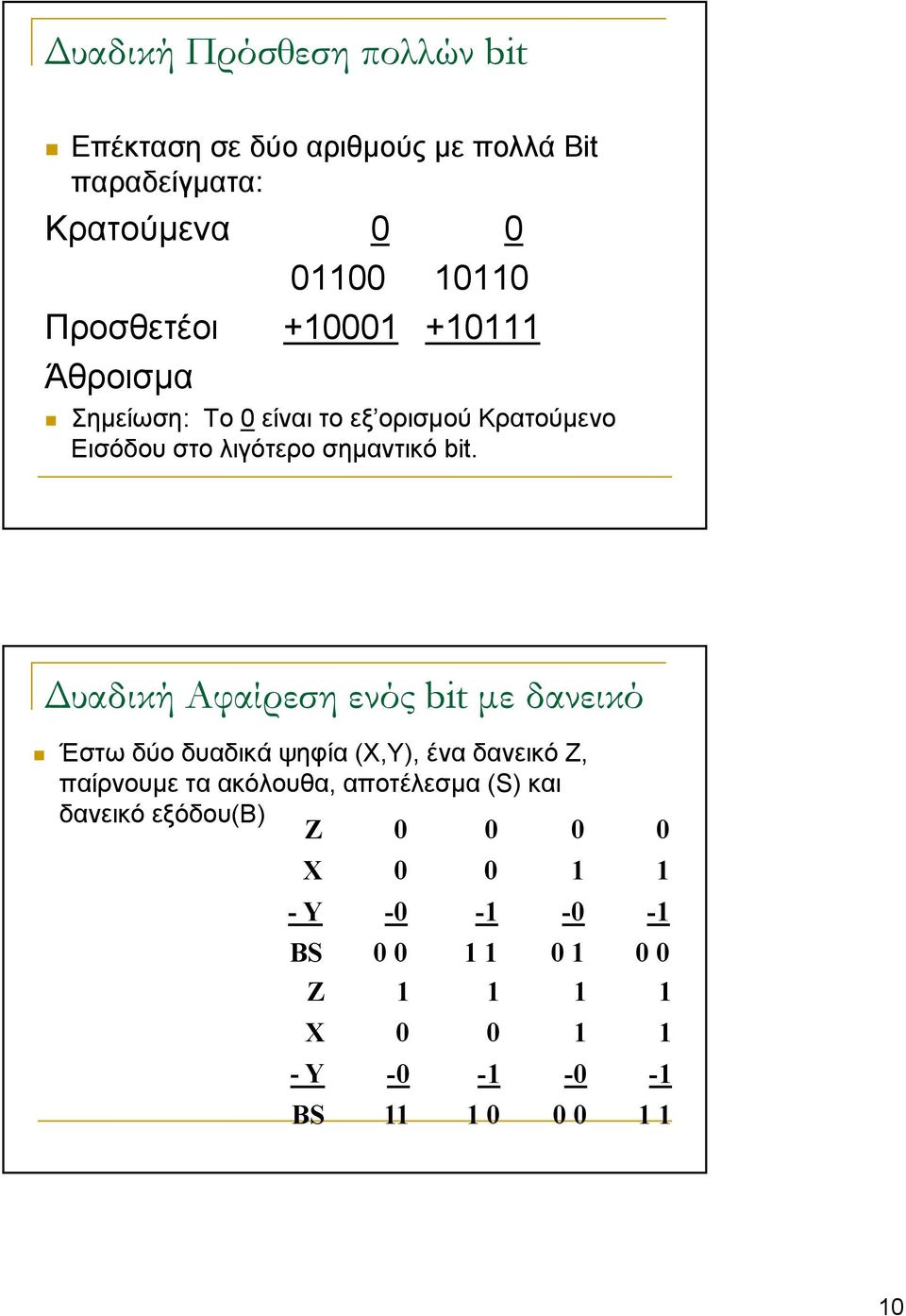Δυαδική Αφαίρεση ενός bit με δανεικό Έστω δύο δυαδικά ψηφία (Χ,Υ), ένα δανεικό Ζ, παίρνουμε τα ακόλουθα, αποτέλεσμα