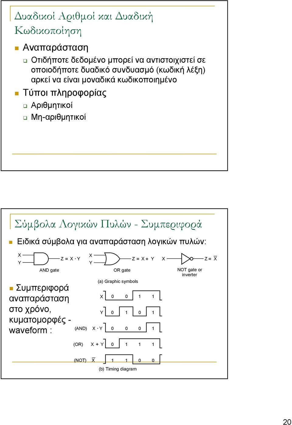 για αναπαράσταση λογικών πυλών: X Y AND gate Συμπεριφορά αναπαράσταση στο χρόνο, κυματομορφές - waveform : X Z5 = X Y Z = 5 X + 1 Y X Z = 5 X