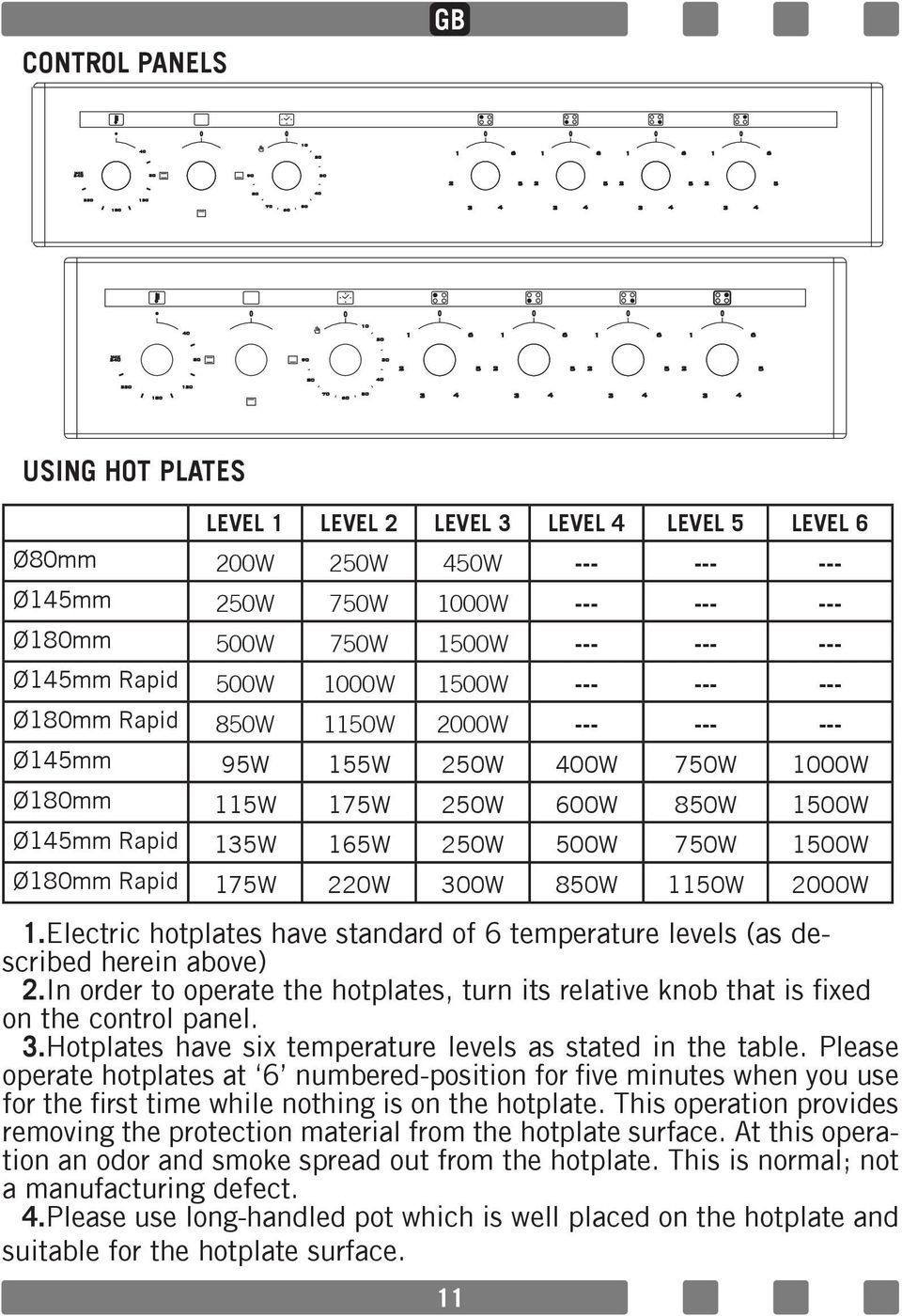 Electric hotplates have standard of 6 temperature levels (as described herein above) 2.In order to operate the hotplates, turn its relative knob that is fixed on the control panel. 3.