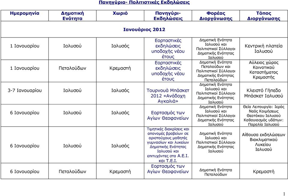 Κρεμαστή Τιμητικές διακρίσεις και απονομές βραβείων σε αριστούχους μαθητές γυμνασίων και λυκείων και επιτυχόντες στα Α.Ε.Ι.
