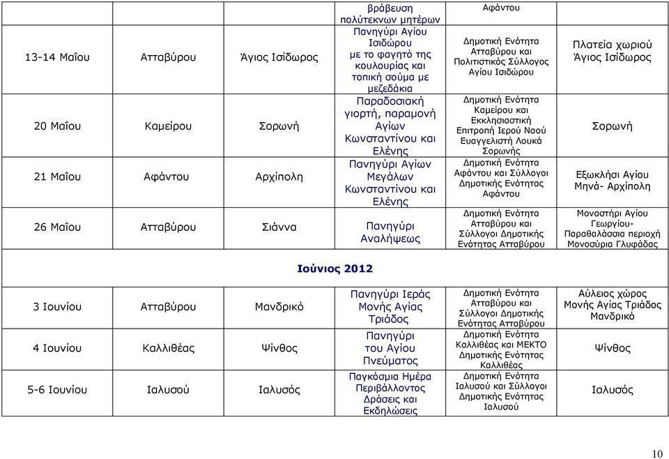 Λουκά ς και Σύλλογοι Ενότητας Ατταβύρου Πλατεία χωριού Άγιος Ισίδωρος Εξωκλήσι Αγίου Μηνά- Αρχίπολη Μοναστήρι Αγίου Γεωργίου- Παραθαλάσσια περιοχή Μονοσύρια Γλυφάδας 3 Ιουνίου Ατταβύρου Μανδρικό 4