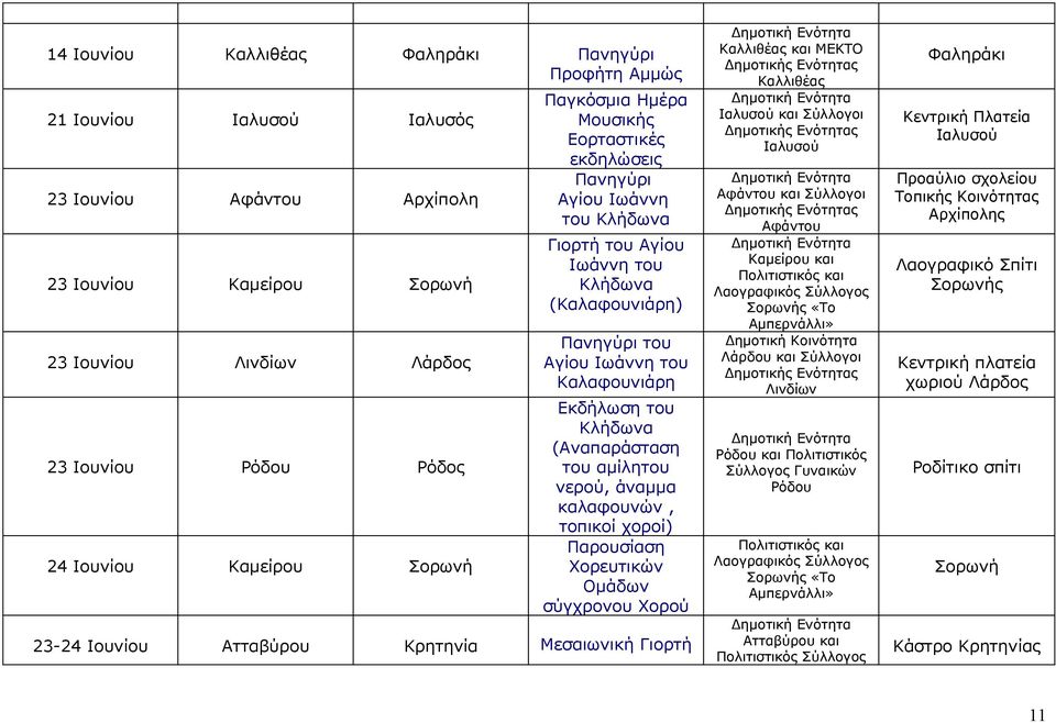 Παρουσίαση Χορευτικών Ομάδων σύγχρονου Χορού 23-24 Ιουνίου Ατταβύρου Κρητηνία Μεσαιωνική Γιορτή και Σύλλογοι και Σύλλογοι Καμείρου και Πολιτιστικός και Λαογραφικός Σύλλογος ς «Το Αμπερνάλλι» Λάρδου