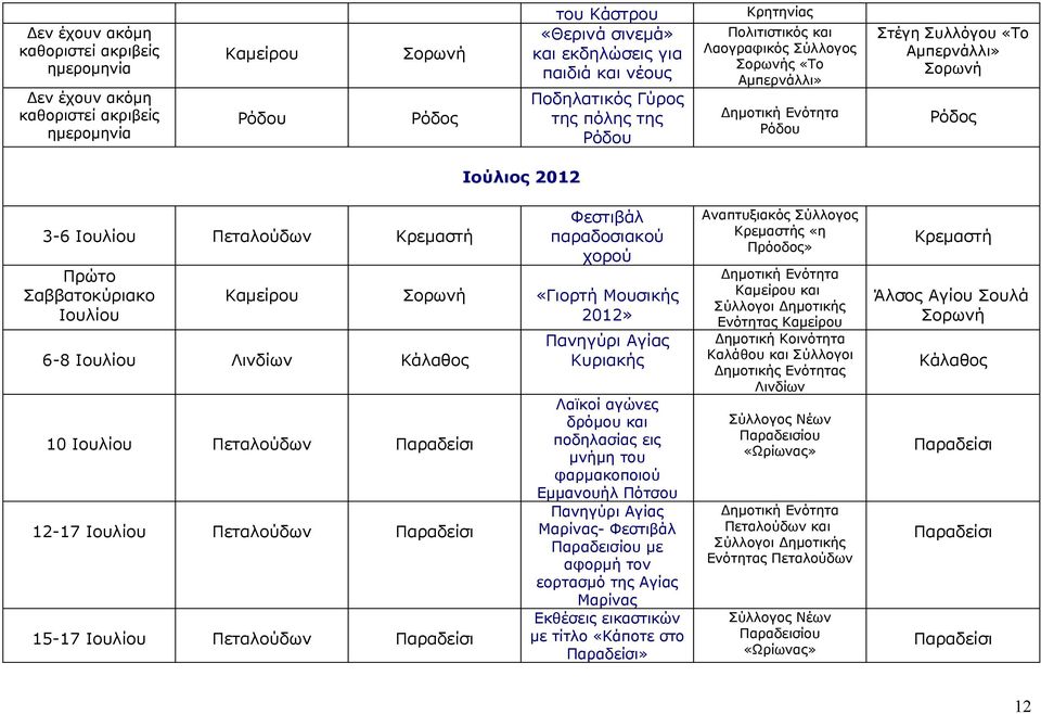 παραδοσιακού χορού Καμείρου «Γιορτή Μουσικής 2012» 6-8 Ιουλίου Κάλαθος 10 Ιουλίου Πεταλούδων Παραδείσι 12-17 Ιουλίου Πεταλούδων Παραδείσι 15-17 Ιουλίου Πεταλούδων Παραδείσι Αγίας Κυριακής Λαϊκοί
