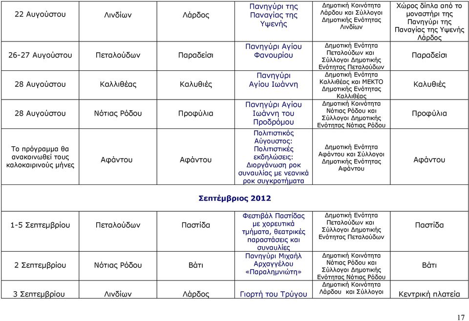 Σύλλογοι Χώρος δίπλα από το μοναστήρι της της Παναγίας της Υψενής Λάρδος Παραδείσι Καλυθιές Προφύλια 1-5 Σεπτεμβρίου Πεταλούδων Παστίδα 2 Σεπτεμβρίου Νότιας Βάτι Σεπτέμβριος 2012 Φεστιβάλ