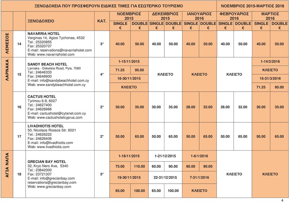 sandybeachhotel.com.cy 4* 1-15/11/ 1-14/3/ 71.25 95.00 ΚΛΕΙΣΤΟ ΚΛΕΙΣΤΟ ΚΛΕΙΣΤΟ ΚΛΕΙΣΤΟ 16-30/11/ 15-31/3/ ΚΛΕΙΣΤΟ 71.25 95.00 16 17 CACTUS HOTEL Tyrimou 6-8, 6027 Tel.