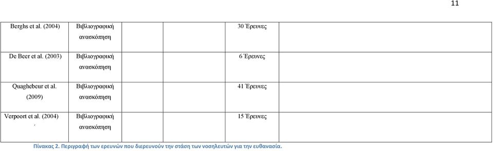 (2009) Βιβλιογραφική ανασκόπηση 41 Έρευνες Verpoort et al.