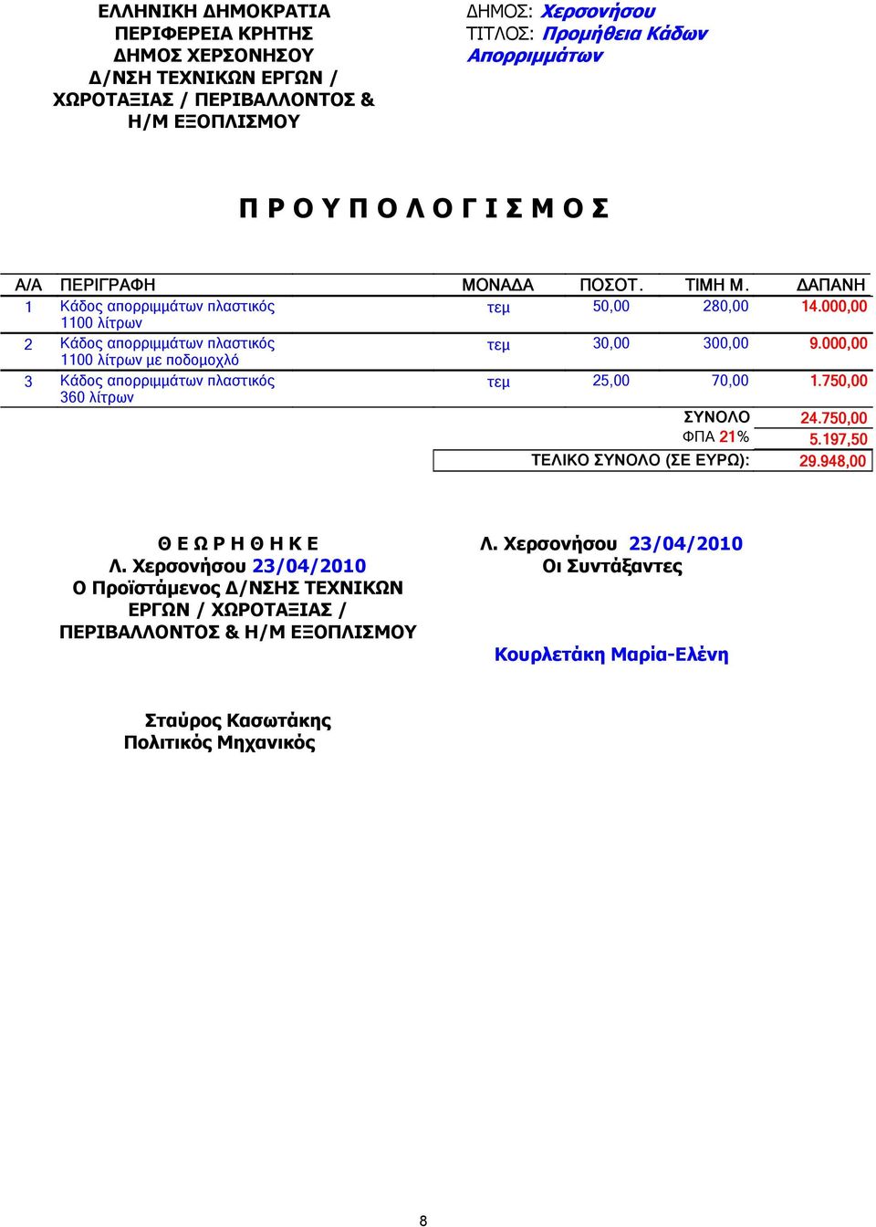 λίτρων ΜΟΝΑ Α ΠΟΣΟΤ. ΤΙΜΗ Μ. Μ ΑΠΑΝΗ τεµ 50,00 280,00 14.000,00 τεµ 30,00 300,00 9.000,00 τεµ 25,00 70,00 1.750,00 ΣΥΝΟΛΟ 24.750,00 ΦΠΑ 21% 5.197,50 ΤΕΛΙΚΟ ΣΥΝΟΛΟ (ΣΕ ΕΥΡΩ): 29.