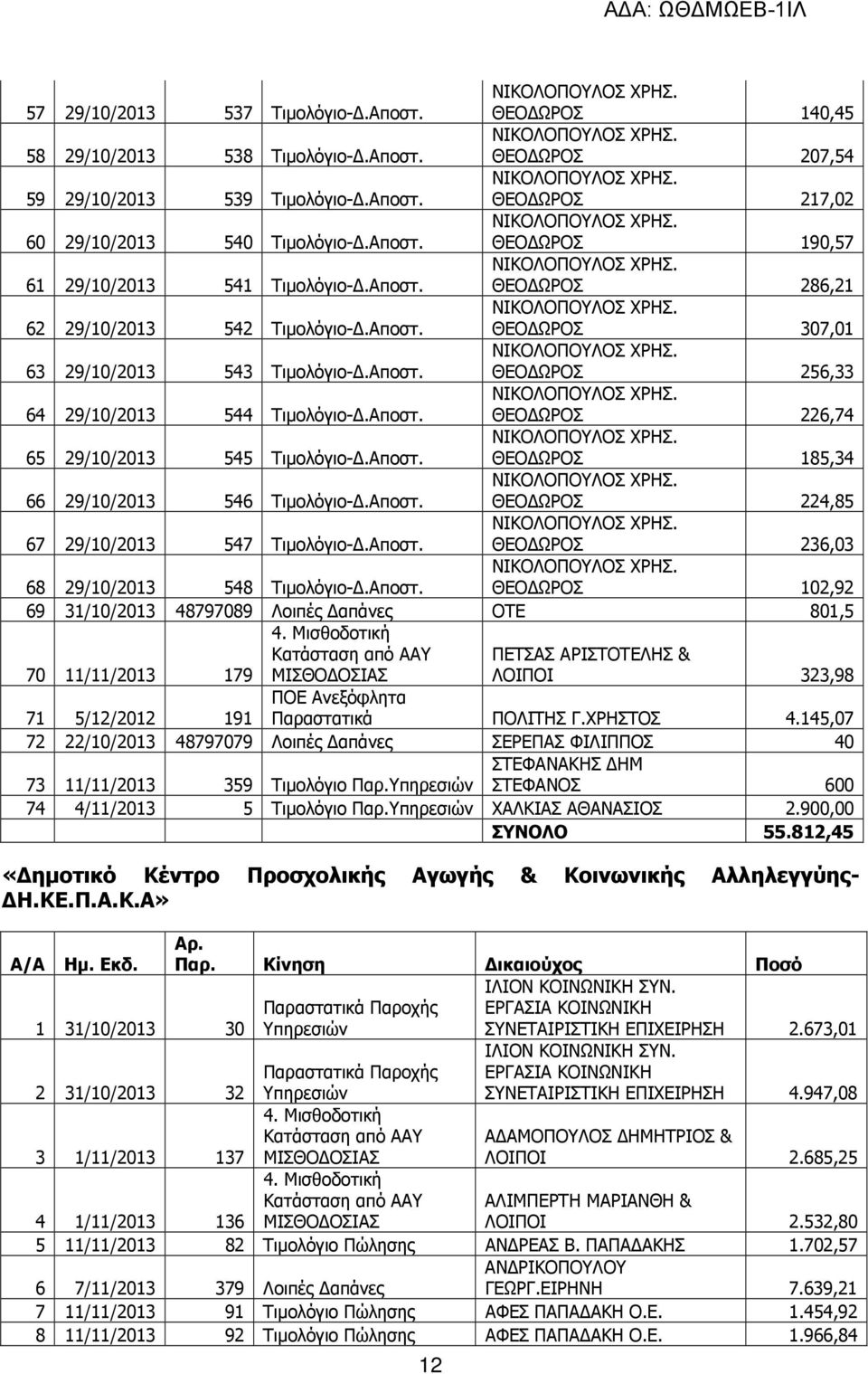 Αποστ. ΘΕΟ ΩΡΟΣ 185,34 66 29/10/2013 546 Τιµολόγιο-.Αποστ. ΘΕΟ ΩΡΟΣ 224,85 67 29/10/2013 547 Τιµολόγιο-.Αποστ. ΘΕΟ ΩΡΟΣ 236,03 68 29/10/2013 548 Τιµολόγιο-.Αποστ. ΘΕΟ ΩΡΟΣ 102,92 69 31/10/2013 48797089 Λοιπές απάνες ΟΤΕ 801,5 4.