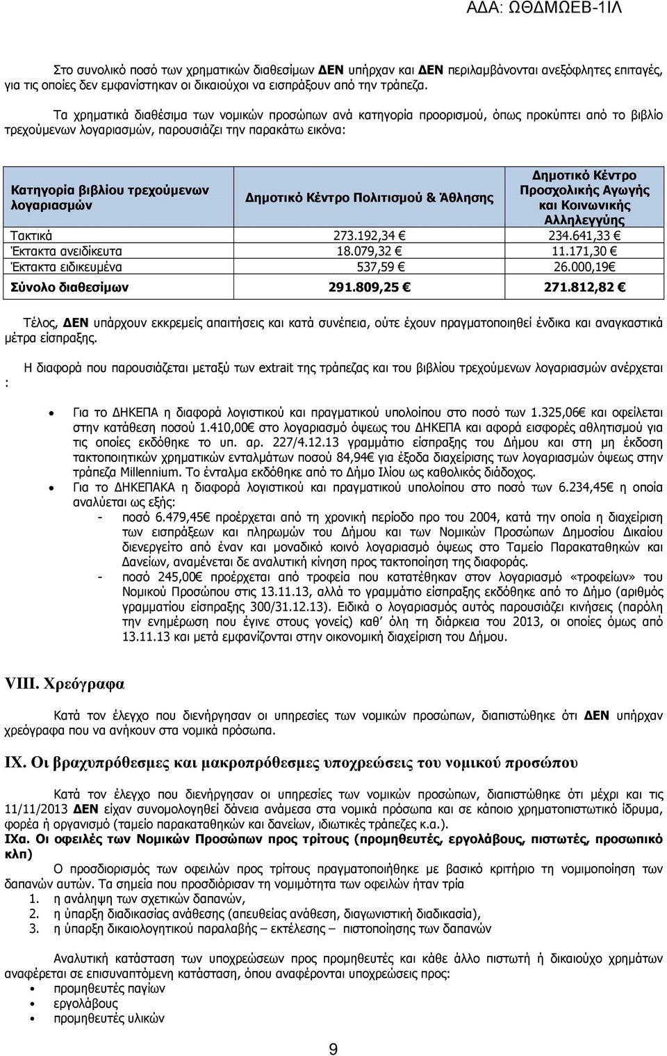 ηµοτικό Κέντρο Πολιτισµού & Άθλησης ηµοτικό Κέντρο Προσχολικής Αγωγής και Κοινωνικής Αλληλεγγύης Τακτικά 273.192,34 234.641,33 Έκτακτα ανειδίκευτα 18.079,32 11.171,30 Έκτακτα ειδικευµένα 537,59 26.