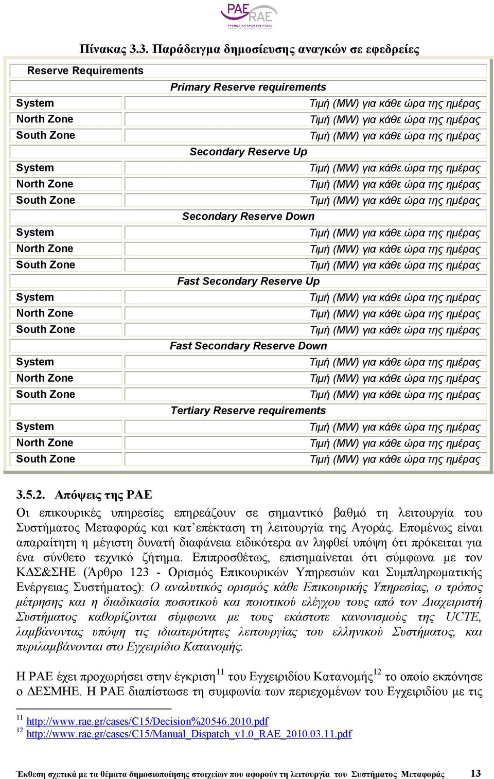 Zone South Zone System North Zone South Zone Primary Reserve requirements Secondary Reserve Up Secondary Reserve Down Fast Secondary Reserve Up Fast Secondary Reserve Down Tertiary Reserve