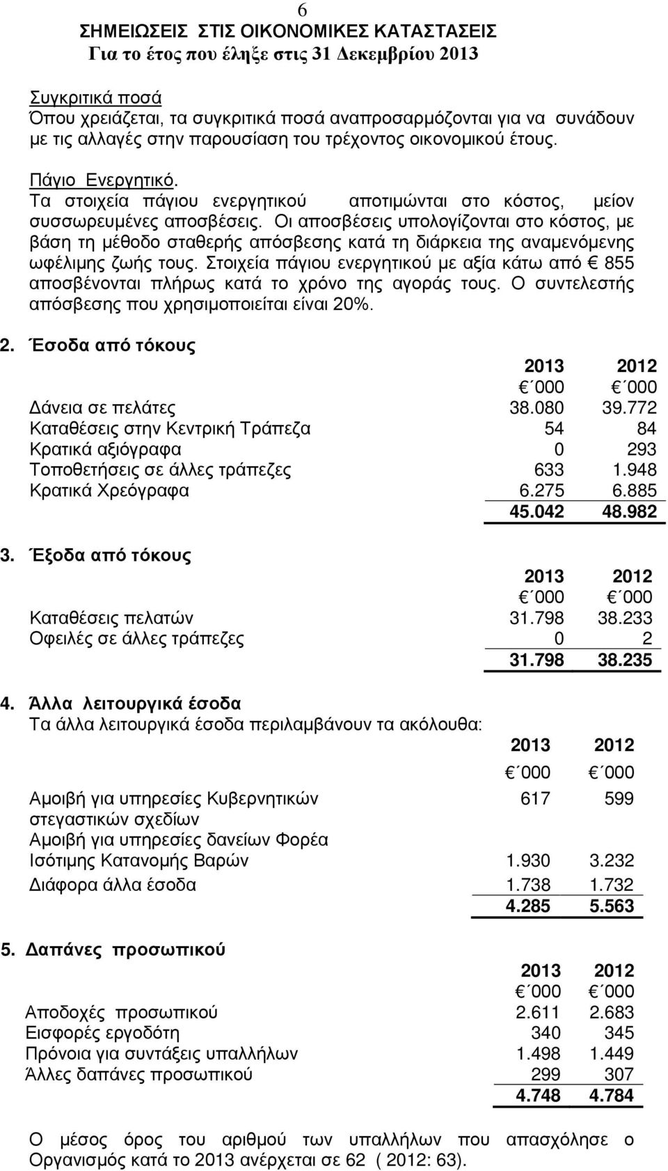 Οι αποσβέσεις υπολογίζονται στο κόστος, με βάση τη μέθοδο σταθερής απόσβεσης κατά τη διάρκεια της αναμενόμενης ωφέλιμης ζωής τους.