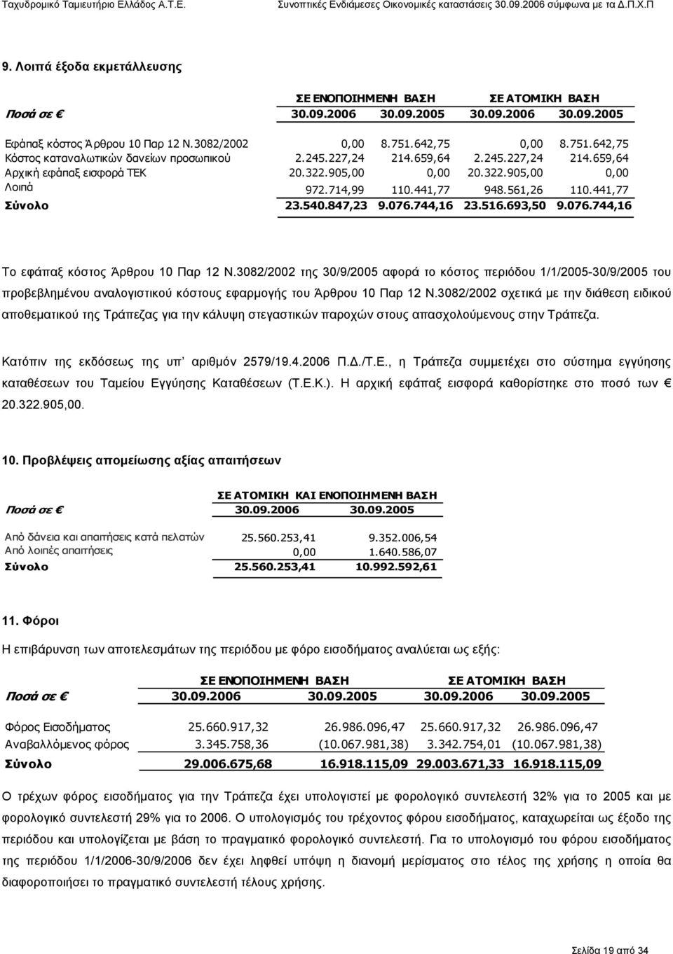 516.693,50 9.076.744,16 Το εφάπαξ κόστος Άρθρου 10 Παρ 12 Ν.