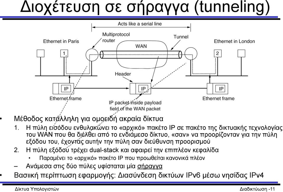 προορίζονταν για την πύλη εξόδου του, έχοντας αυτήν την πύλη σαν διεύθυνση προορισμού 2.